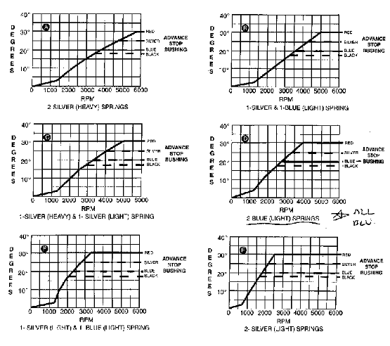 Msd Advance Curve Chart: A Visual Reference of Charts | Chart Master